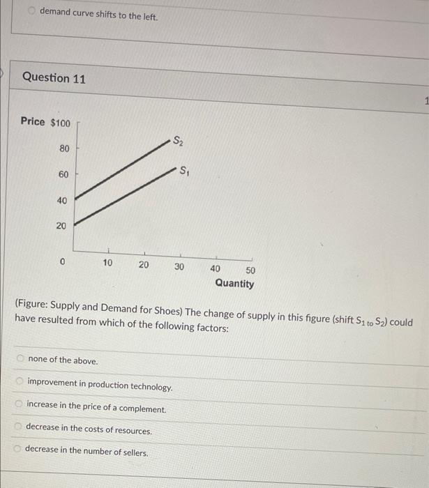 Solved demand curve shifts to the left. Question 11 Price | Chegg.com