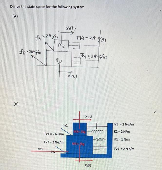 Solved Derive the state space for the following system (A) | Chegg.com