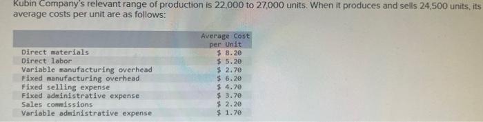 solved-kubin-company-s-relevant-range-of-production-is-chegg