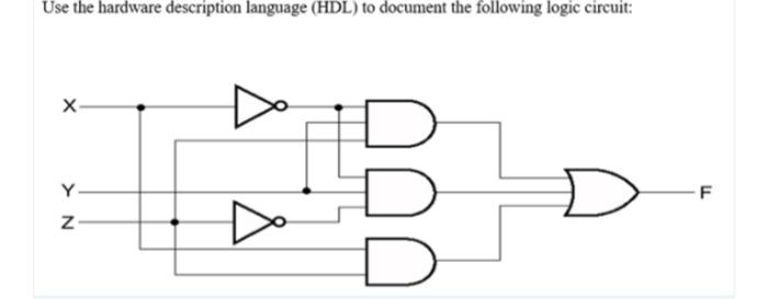 Solved Use the hardware description language (HDL) to | Chegg.com