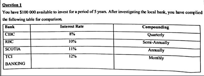 You have \( \$ 100000 \) available to invest for a period of 5 years. After investigating the local bank, you have complied t