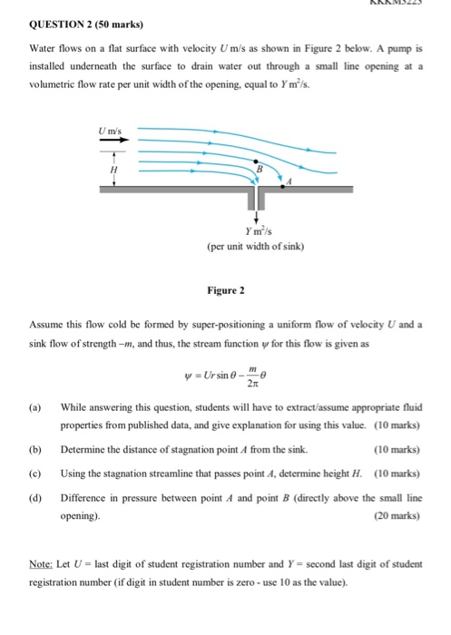 Solved QUESTION 2 (50 marks) Water flows on a flat surface | Chegg.com