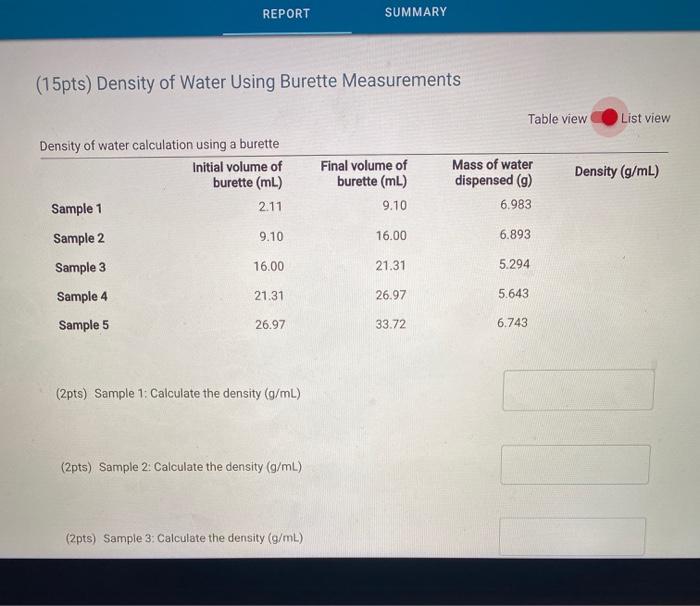 REPORT SUMMARY (15pts) Density of Water Using Burette