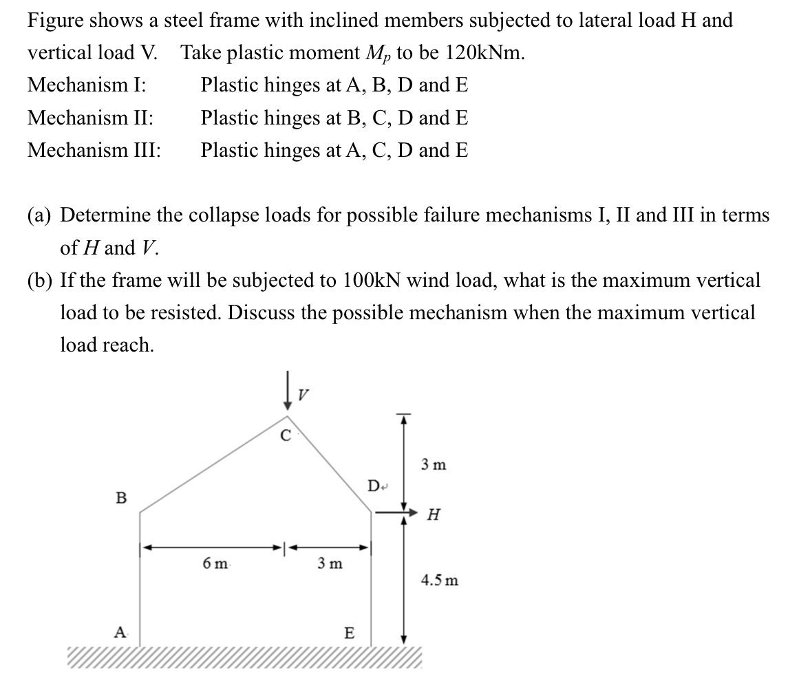 Solved Figure shows a steel frame with inclined members | Chegg.com
