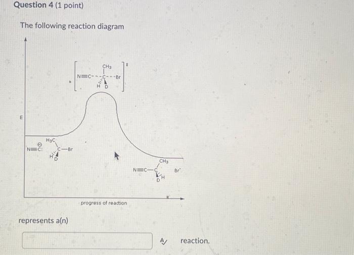 Solved The following reaction diagram represents a(n) | Chegg.com