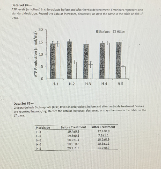 killing chloroplasts case study answers 5