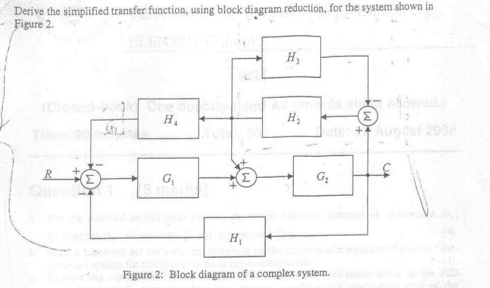 Solved Figure 2: Block diagram of a complex system. Derive | Chegg.com