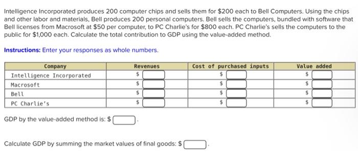 Solved Intelligence Incorporated produces 200 computer chips | Chegg.com