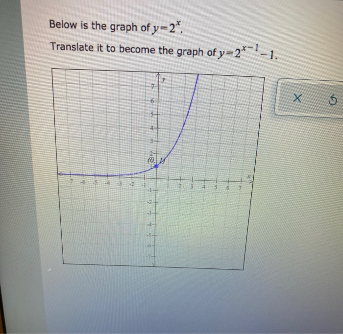 Solved Below Is The Graph Of Y 2 Translate It To Become Chegg Com