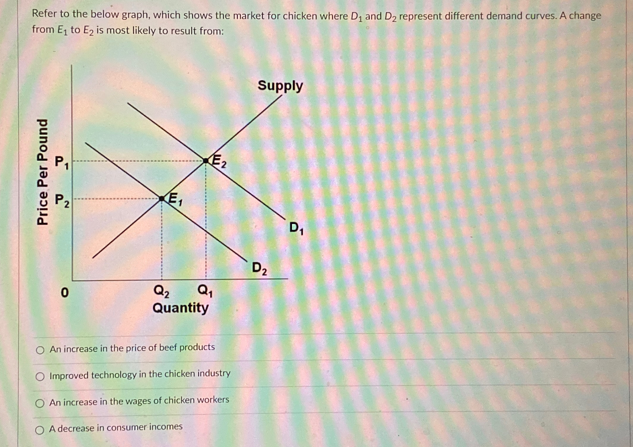 Solved Refer to the below graph, which shows the market for | Chegg.com