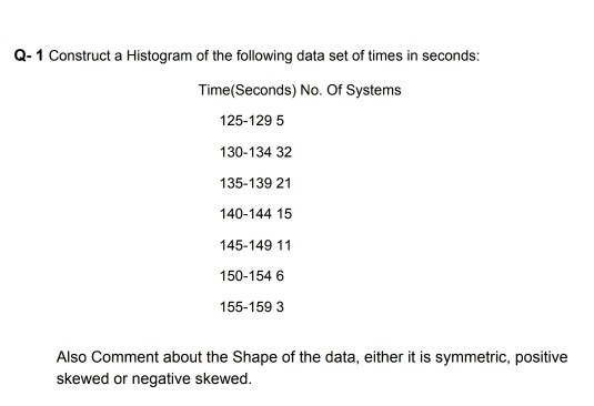 Solved Q-1 Construct a Histogram of the following data set | Chegg.com