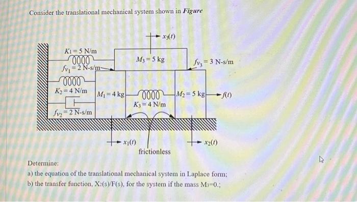 Solved Consider The Translational Mechanical System Shown In | Chegg.com