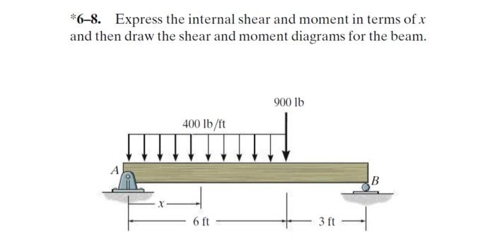 Solved *6-8. Express the internal shear and moment in terms | Chegg.com
