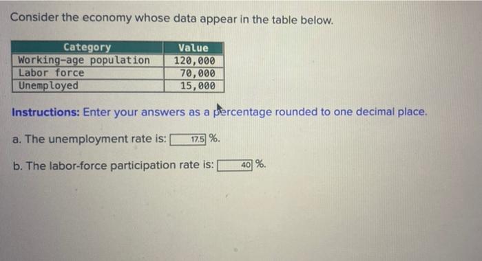 solved-consider-the-economy-whose-data-appear-in-the-table-chegg