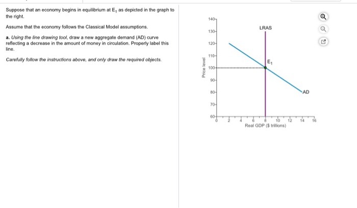 Solved Lras Suppose That An Economy Begins In Chegg Com