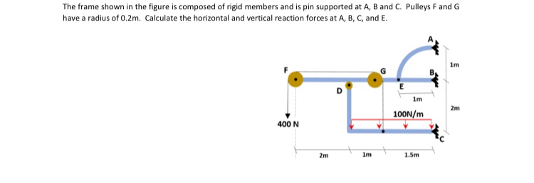 Solved The frame shown in the figure is composed of rigid | Chegg.com