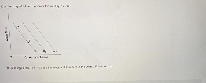 Solved Use the graph below to answer the next question. Wage | Chegg.com