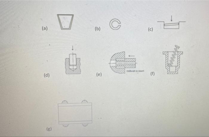 Solved 3. (30 pts.) What are potential issues with designs | Chegg.com