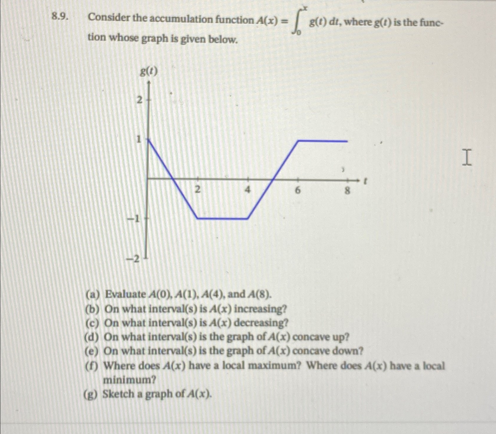 Solved 8.9. ﻿Consider the accumulation function | Chegg.com