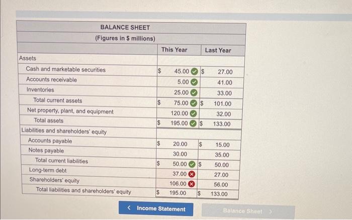 < Income Statement