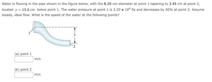 Solved Water is flowing in the pipe shown in the figure | Chegg.com