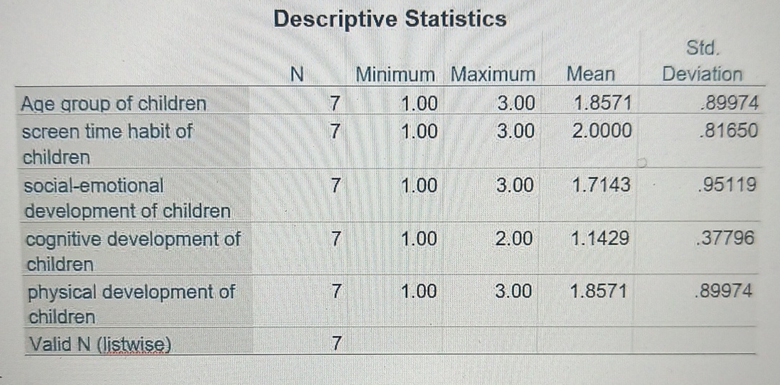 Solved Research topic: Is there any correction amongst | Chegg.com