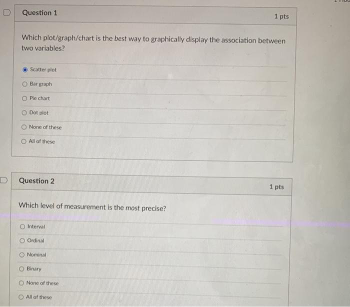 Solved Question 1 1 pts Which plot/graph/chart is the best | Chegg.com