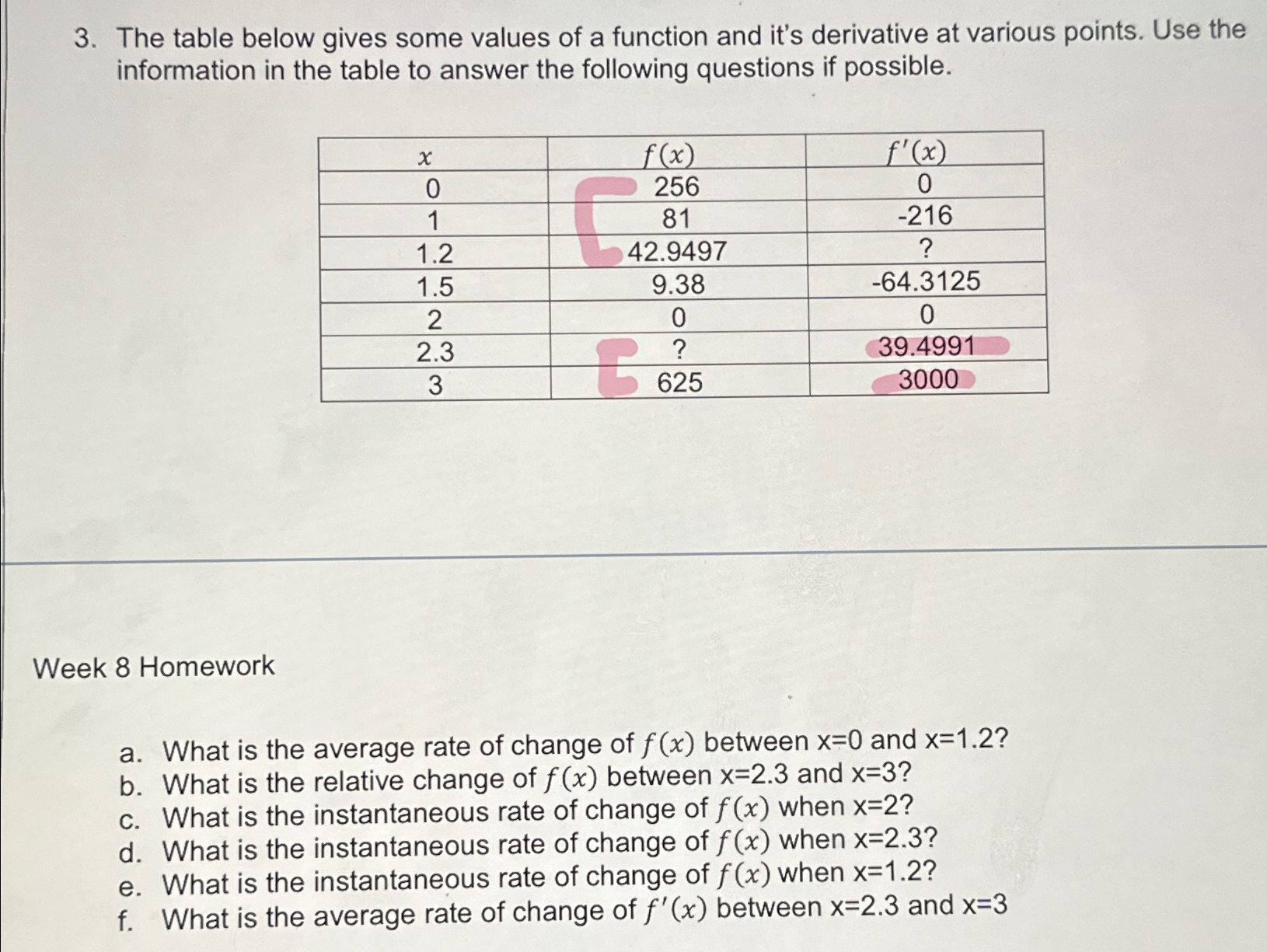 Solved The table below gives some values of a function and | Chegg.com