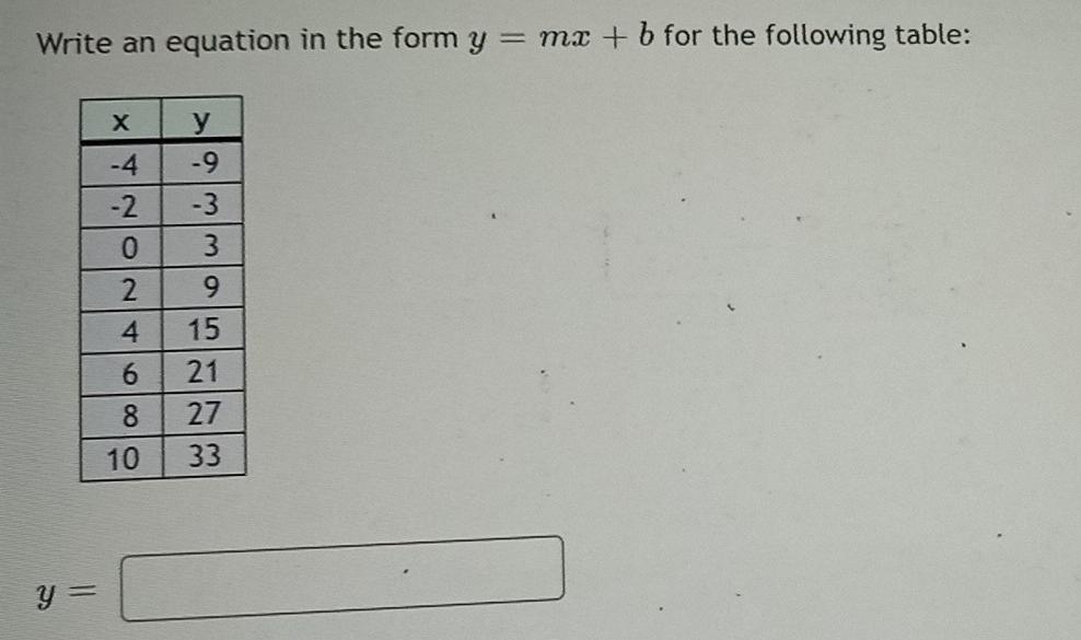 Solved Write an equation in the form y = mx + b for the | Chegg.com