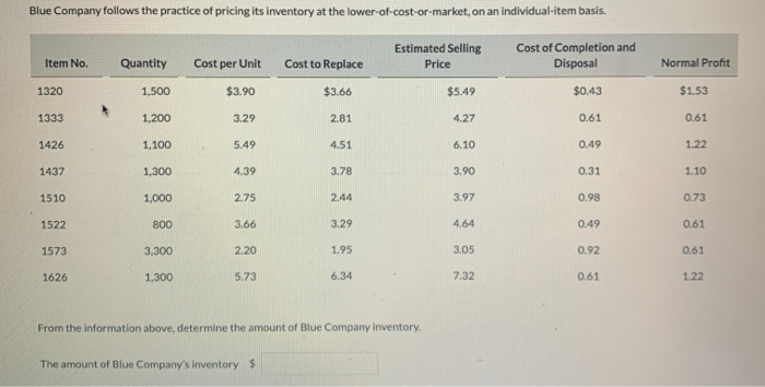 Solved Blue Company Follows The Practice Of Pricing Its | Chegg.com