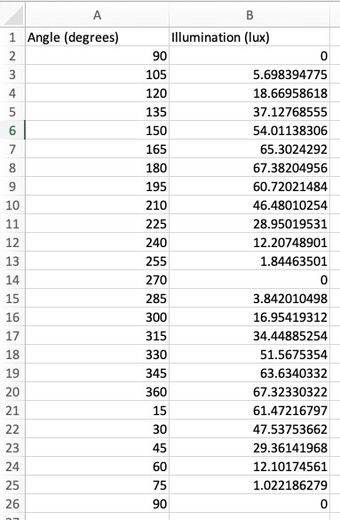 wave and particle behaviors of lcd displays pricelist
