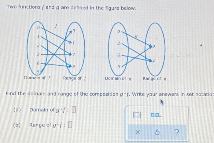 Solved Two functions f and g are defined in the figure | Chegg.com