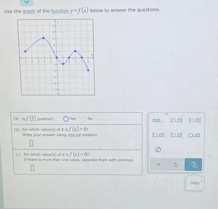 Solved Use the graph of the function y=f(x) below to answer | Chegg.com