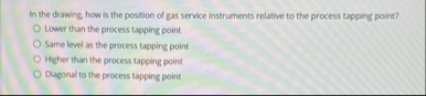 Solved In the drawing how is the position of gas service | Chegg.com