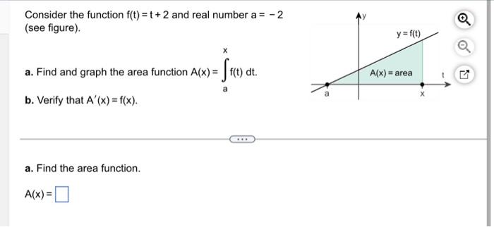 Solved Consider the function f(t) = t + 2 and real number a | Chegg.com