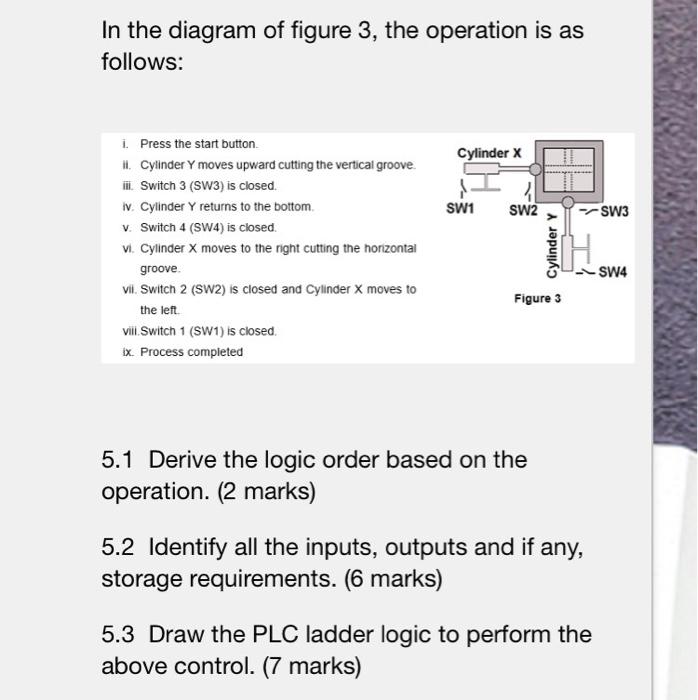 Solved In the diagram of figure 3, the operation is as | Chegg.com
