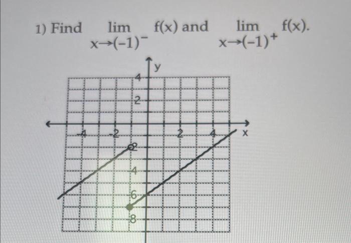 Solved lim f(x) and x-(-1)- 1) Find lim 2 6- 8 y lim f(x). | Chegg.com