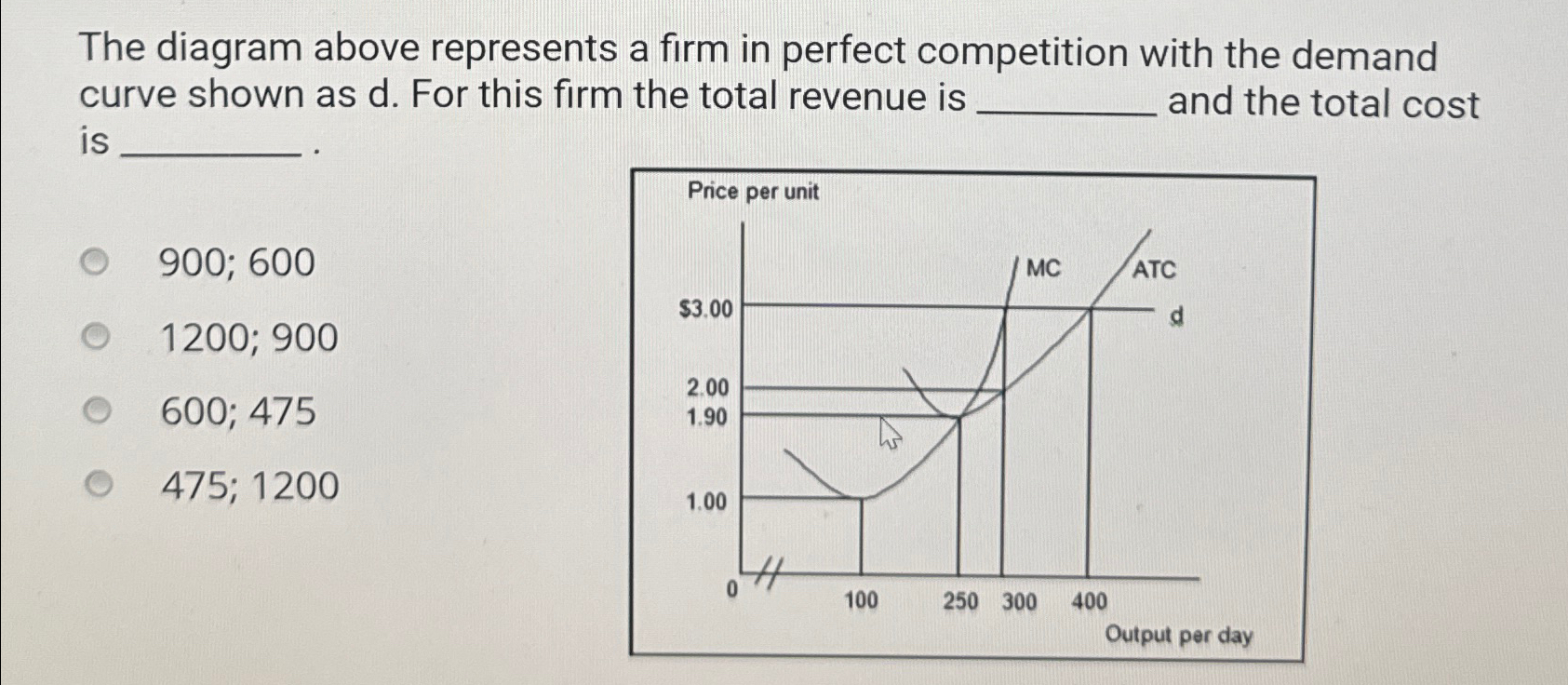 Solved The diagram above represents a firm in perfect | Chegg.com