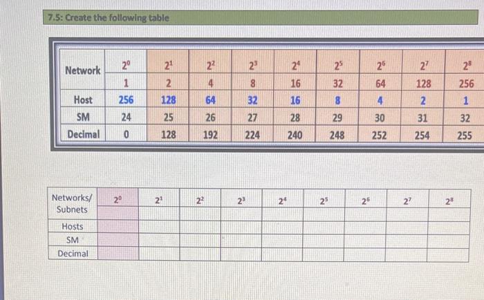 7.5: Create The Following Table | Chegg.com