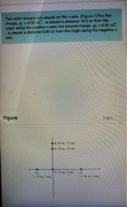 Solved Two point charges are placed on the x axis. (Figure | Chegg.com