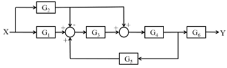 Solved (1) ﻿Find the transfer function of the block diagram | Chegg.com