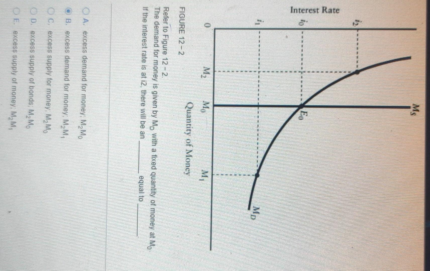 Solved Refer to Figure 12 - 2 The demand for money is given | Chegg.com