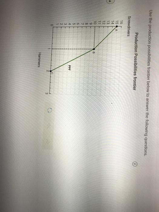 Solved Use the production possibilities frontier below to | Chegg.com