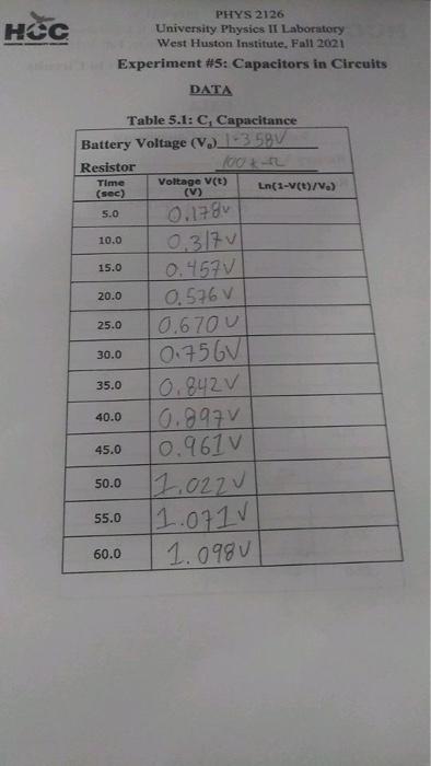 Solved PROCEDURE Equipment Needed: • AC/DC Electronics Lab | Chegg.com