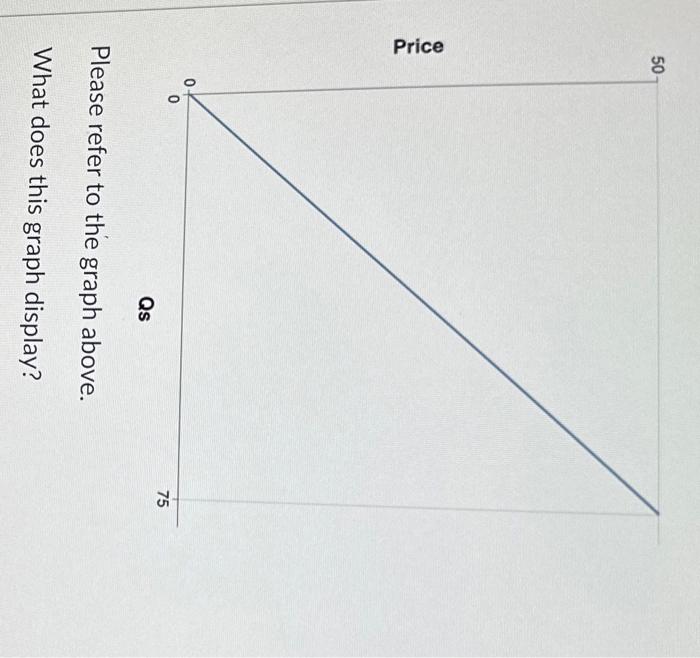Solved Please refer to the graph above. What does this graph | Chegg.com