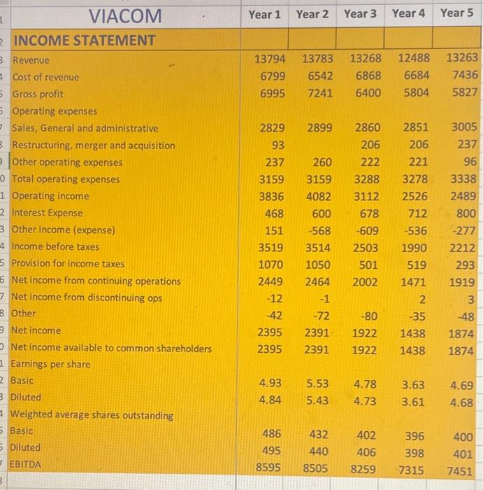 Solved BALANCE SHEET Assets Current assets Cash Cash and | Chegg.com
