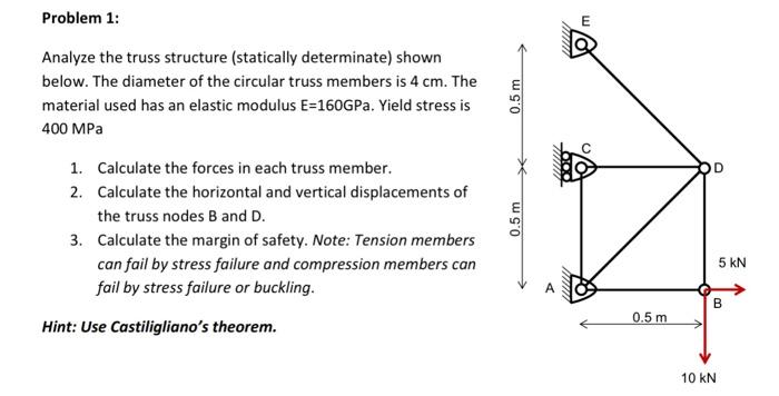 Analyze the truss structure (statically determinate) | Chegg.com