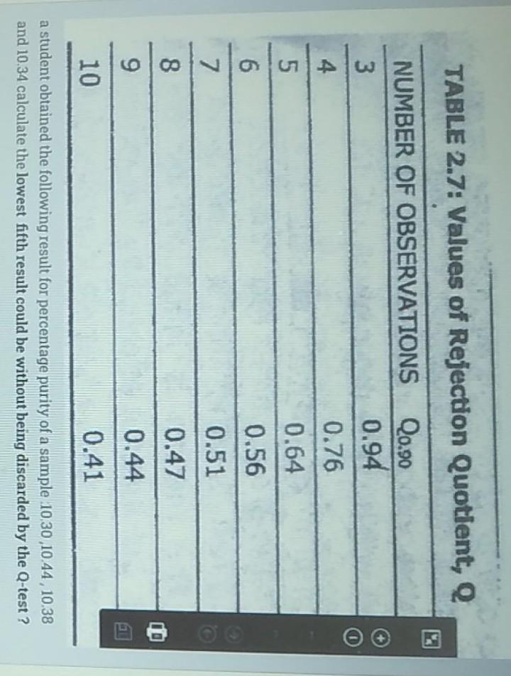 Solved TABLE 2.7: Values of Rejection Quotient, Q NUMBER OF | Chegg.com