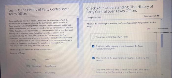 Solved Learn it: The History of Party Control over Texas | Chegg.com