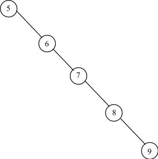(Solved) - a. Draw a binary tree with 10 nodes labeled 0, 1,..., 9 in ...